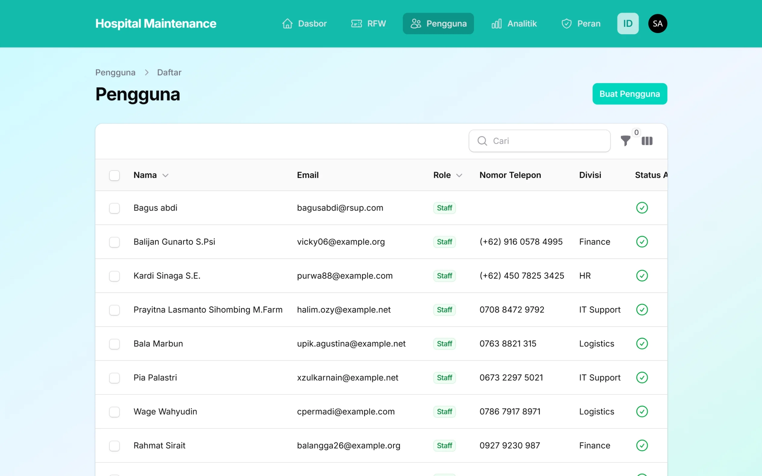 Tampilan halaman Pengguna pada Hospital Maintenance System di layar laptop, menampilkan tabel daftar pengguna beserta nama, email, peran, nomor telepon, divisi, serta status akun aktif.
